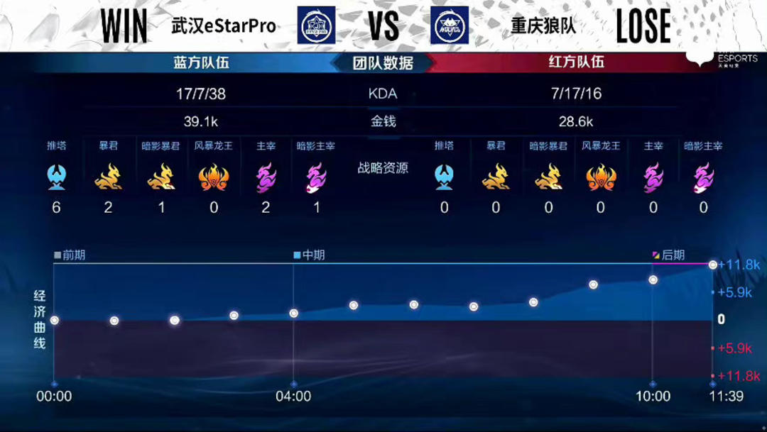 的底线纪律